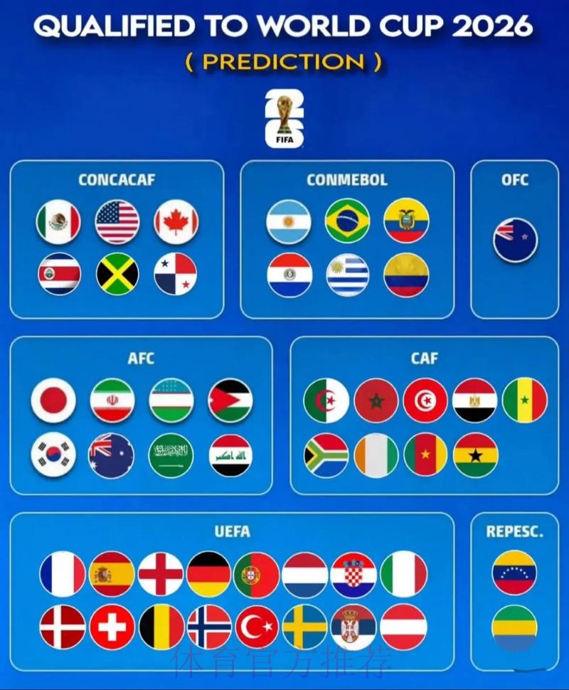 2026世界杯前瞻:最新预测与深度解读 2026世界杯前瞻:最新预测与深度解读